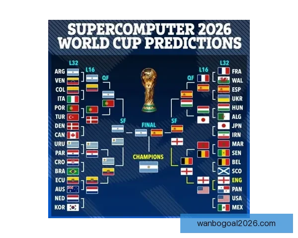 2026年世界杯各队夺冠赔率分析及热门球队展望