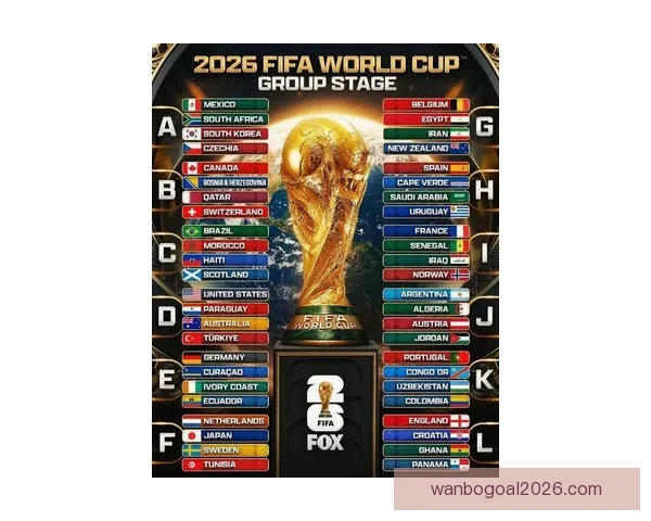 2026年世界杯参赛球队名单揭晓全球足球强队齐聚一堂争霸之战
